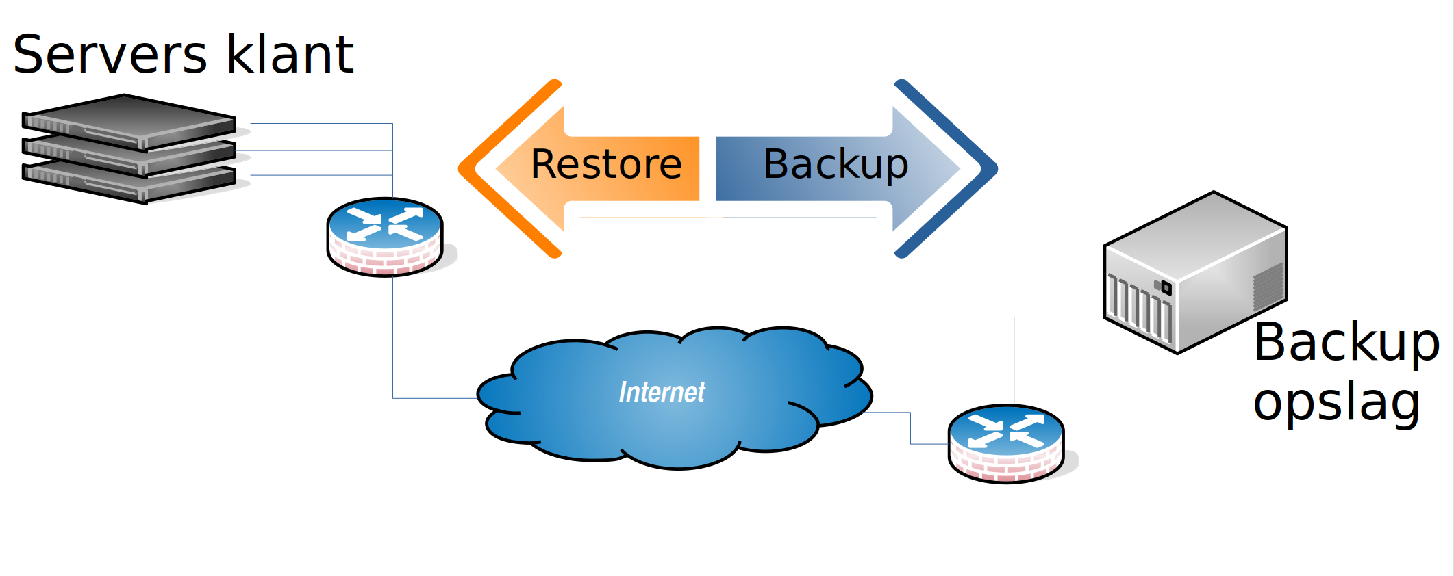 Backup%20RLIT Backup%20RLIT
